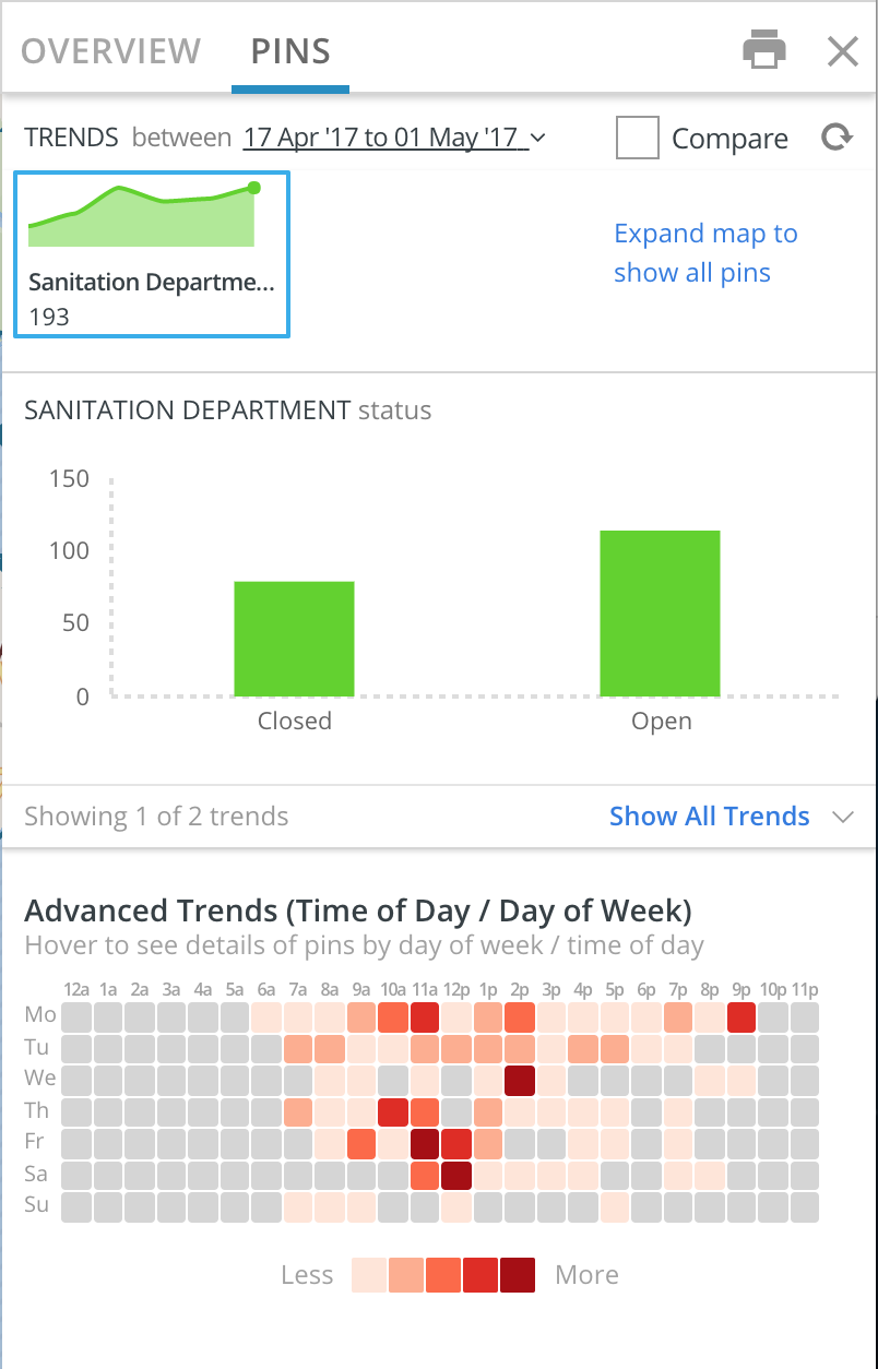 Citizen Connect Release Notes for 5/8/2017: Enhanced Searches, Advanced  Trending, and More Configurability – Data & Insights Client Center