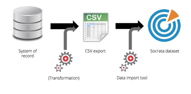 Data cheap process automation