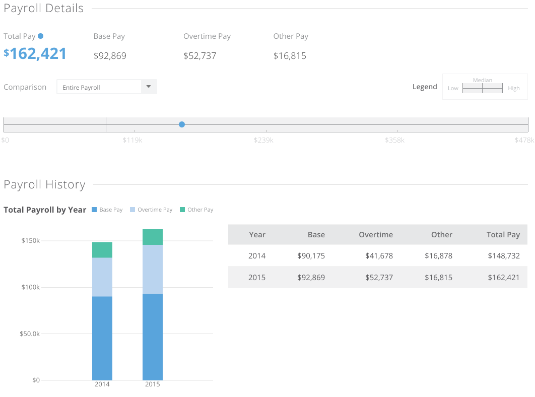 Announcement The Open Payroll App Data & Insights Client Center