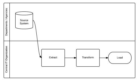 Data cheap process automation