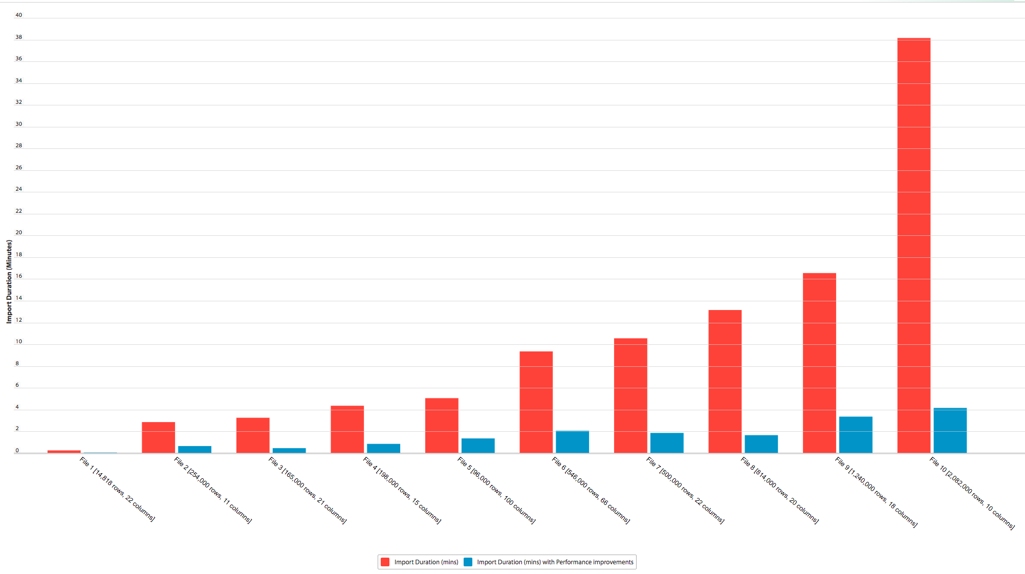 Open Data Release Notes for 9/7/2016: Restore Deleted Datasets and ...